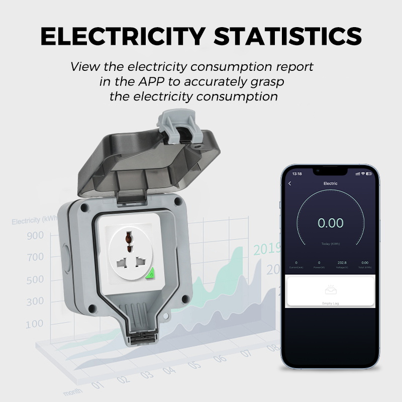 Avoir Wifi Smart Socket IP66 W - đánh giá và giá Outdoor Power Outlet Waterproof