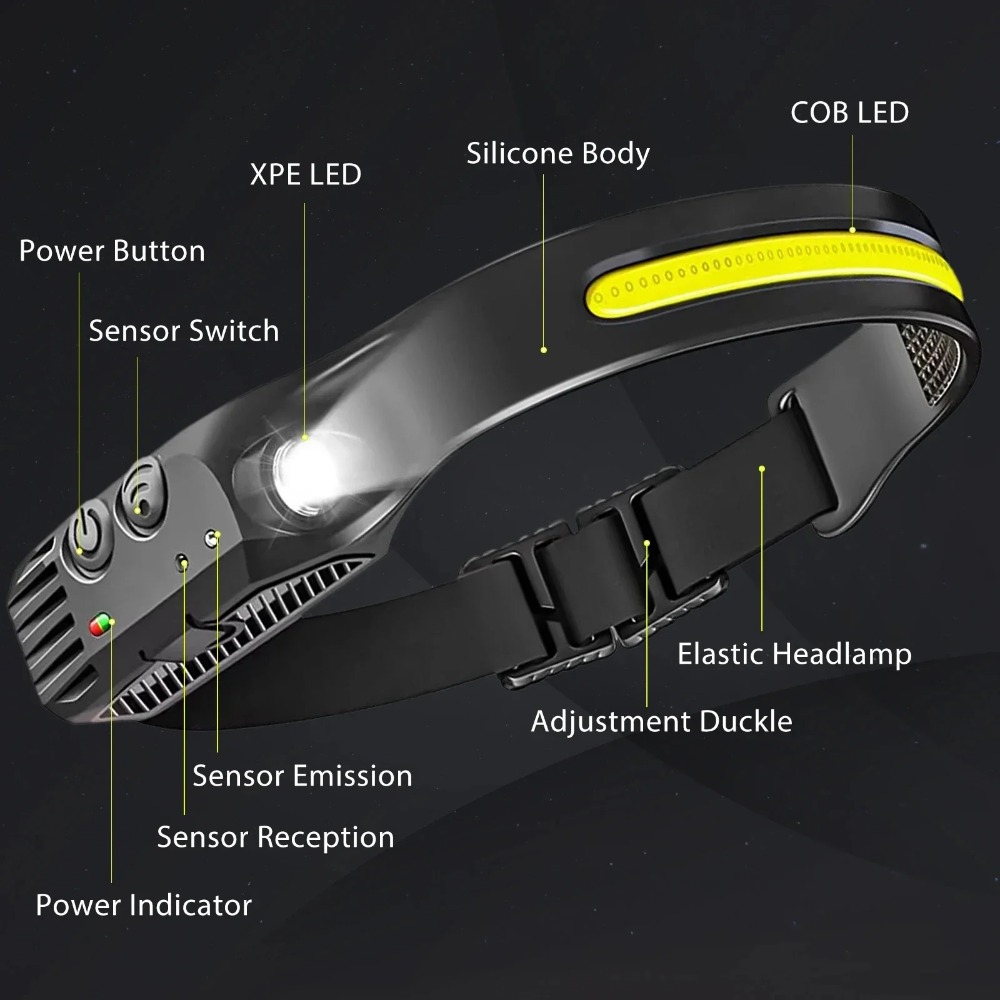 COB LED Induction Headlamp USB - đánh giá và giá Outdoor Usb Power Bank