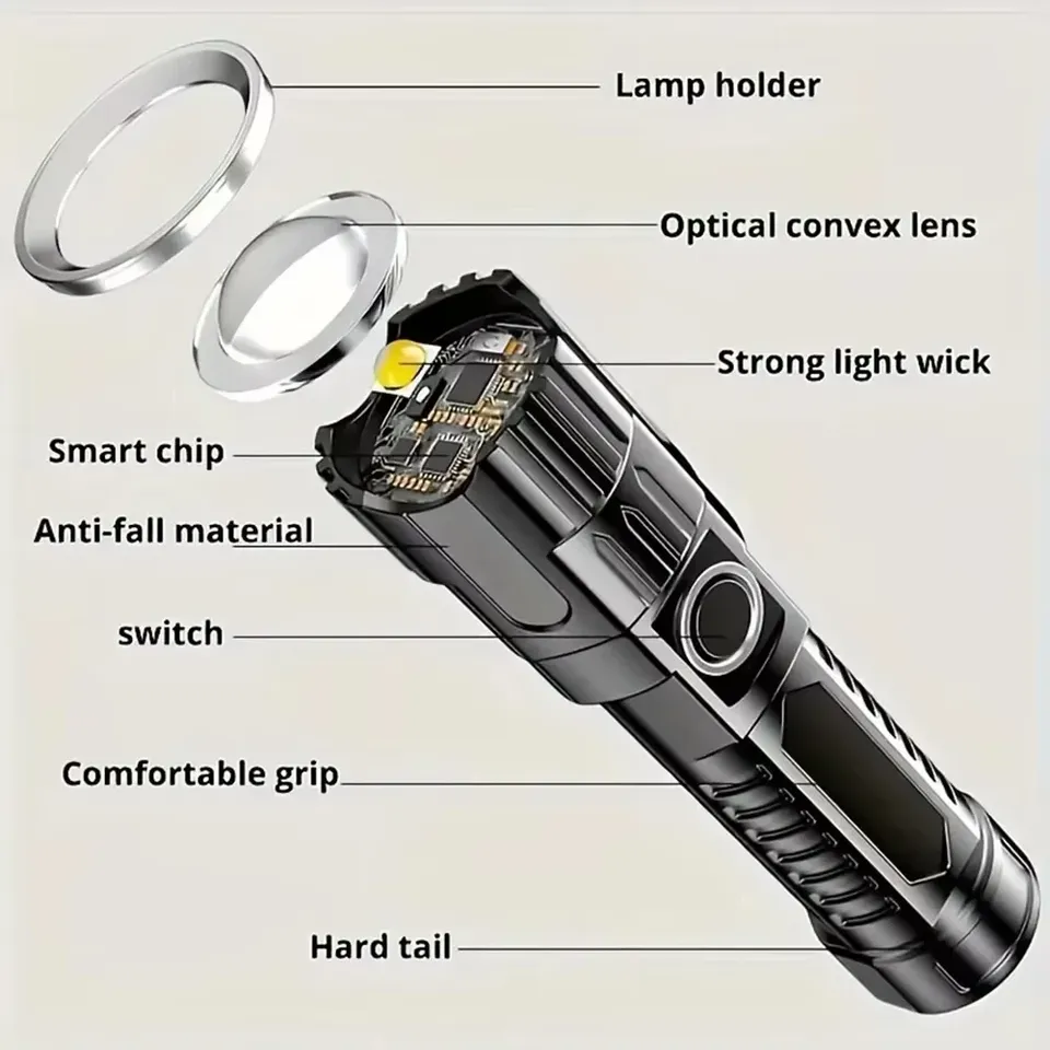 Super Bright LED Flashlight US - đánh giá và giá Outdoor Usb Power Bank